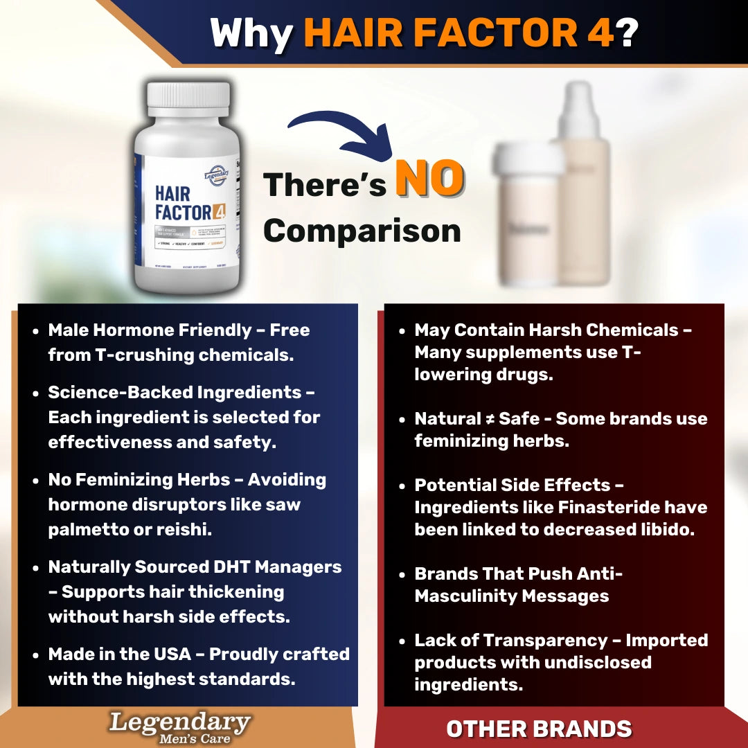 Why is Hair Factor 4 better than hair growth drugs? No testosterone lowering side effects. Naturally block DHT.