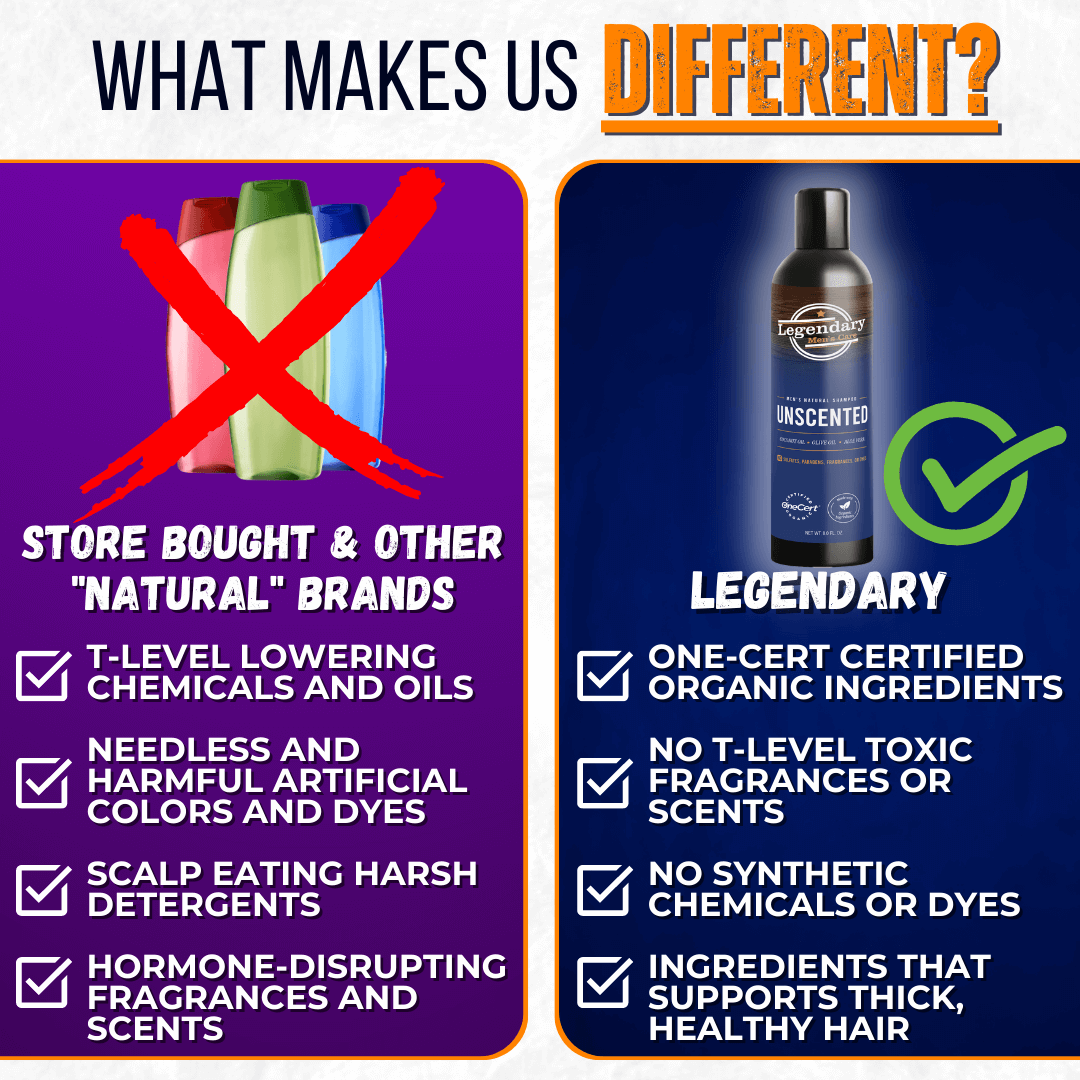 Our men's shampoo doesn't contain fragrance, chemicals, dyes, or harmful chemicals... unlike store bought shampoo.